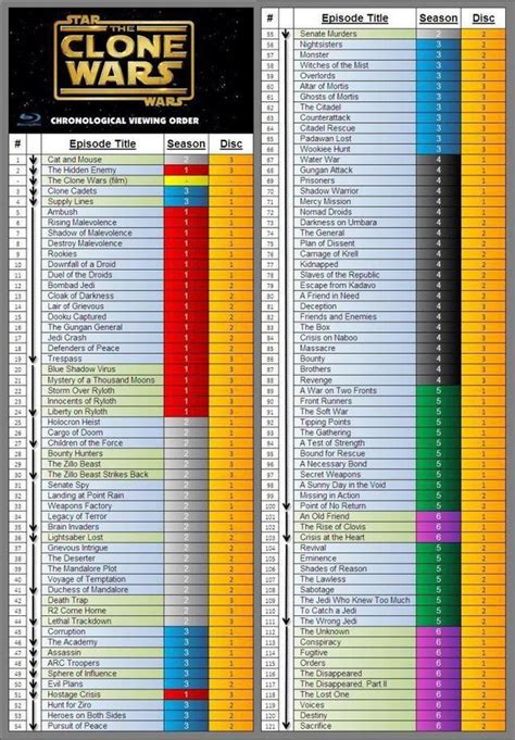 should i watch clone wars between the movies|star wars clone viewing order.